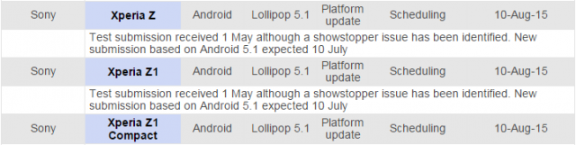 Seria Xperia Z va primi Android 5.1 în luna august xperia sony lollipop 