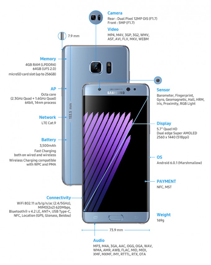 Samsung Galaxy Note 7 a fost lansat oficial: ecran curbat de 5.7 inch și scanner de iris samsung note 