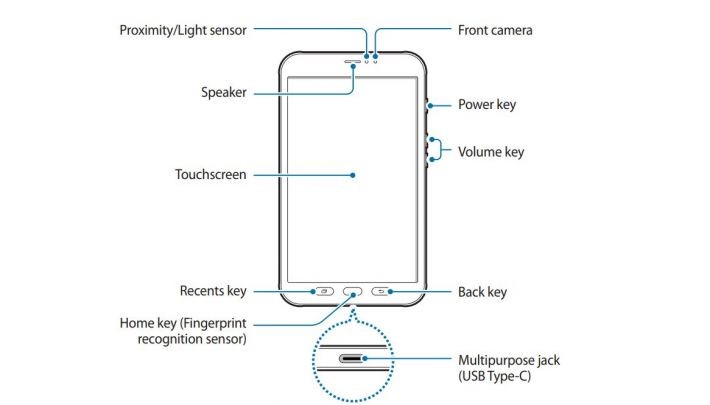 Manualul lui Samsung Galaxy Tab Active 2 (SM-T395) a fost făcut public tablet samsung Bixby 